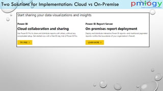 Two Solutions for Implementation: Cloud vs On-Premise
 