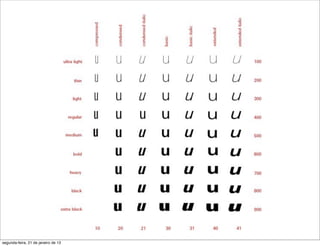 segunda-feira, 21 de janeiro de 13
 
