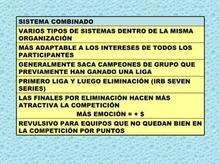 REVULSIVO PARA EQUIPOS QUE NO QUEDAN BIEN EN LA COMPETICIÓN POR PUNTOS LAS FINALES POR ELIMINACIÓN HACEN MÁS ATRACTIVA LA COMPETICIÓN MÁS EMOCIÓN = +  $ PRIMERO LIGA Y LUEGO ELIMINACIÓN (IRB SEVEN SERIES) GENERALMENTE SACA CAMPEONES DE GRUPO QUE PREVIAMENTE HAN GANADO UNA LIGA MÁS ADAPTABLE A LOS INTERESES DE TODOS LOS PARTICIPANTES VARIOS TIPOS DE SISTEMAS DENTRO DE LA MISMA ORGANIZACIÓN SISTEMA COMBINADO 