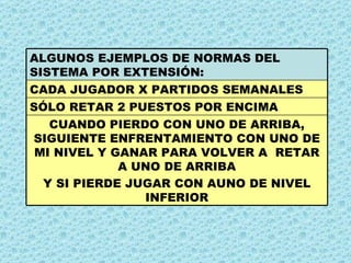 CUANDO PIERDO CON UNO DE ARRIBA, SIGUIENTE ENFRENTAMIENTO CON UNO DE MI NIVEL Y GANAR PARA VOLVER A  RETAR A UNO DE ARRIBA Y SI PIERDE JUGAR CON AUNO DE NIVEL INFERIOR SÓLO RETAR 2 PUESTOS POR ENCIMA CADA JUGADOR X PARTIDOS SEMANALES ALGUNOS EJEMPLOS DE NORMAS DEL SISTEMA POR EXTENSIÓN: 