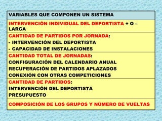 COMPOSICIÓN DE LOS GRUPOS Y NÚMERO DE VUELTAS CANTIDAD DE PARTIDOS : INTERVENCIÓN DEL DEPORTISTA PRESUPUESTO CANTIDAD TOTAL DE JORNADAS : CONFIGURACIÓN DEL CALENDARIO ANUAL RECUPERACIÓN DE PARTIDOS APLAZADOS CONEXIÓN CON OTRAS COMPETICIONES CANTIDAD DE PARTIDOS POR JORNADA : INTERVENCIÓN DEL DEPORTISTA CAPACIDAD DE INSTALACIONES INTERVENCIÓN INDIVIDUAL DEL DEPORTISTA  + O – LARGA VARIABLES QUE COMPONEN UN SISTEMA 