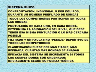 EFICACIA DEL SISTEMA SE INCREMENTA SI TODOS LOS COMPETIDORES SON ORDENADOS INICIALMENTE SEGÚN SU FUERZA TEÓRICA CLASIFICACIÓN PUEDE SER MÁS FIABLE, MÁS REFINADA, CUANTAS MÁS RONDAS SE AÑADAN FILTRADO Y UN PAULATINO "PESAJE" DEPORTIVO DE TODOS LOS COMPETIDORES PUNTUACIÓN DE CADA UNO, EN CADA RONDA, DETERMINA LA ASIGNACIÓN DEL RIVAL, QUE DEBE TENER ESA MISMA PUNTUACIÓN O LO MÁS CERCANA POSIBLE TODOS LOS COMPETIDORES PARTICIPEN EN TODAS LAS RONDAS CONFRONTACIÓN, INDIVIDUAL O POR EQUIPOS, DURANTE UN NÚMERO PREFIJADO DE RONDAS SISTEMA SUIZO 