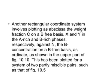 • Another rectangular coordinate system
involves plotting as abscissa the weight
fraction C on a B free basis, X and Y in
the A-rich and B-rich phases,
respectively, against N, the B-
concentration on a B-free basis, as
ordinate, as shown in the upper part of
fig. 10.10. This has been plotted for a
system of two partly miscible pairs, such
as that of fig. 10.5
 