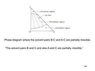 “The solvent pairs B and C and also A and C are partially miscible.”
Phase diagram where the solvent pairs B-C and A-C are partially miscible.
146
 