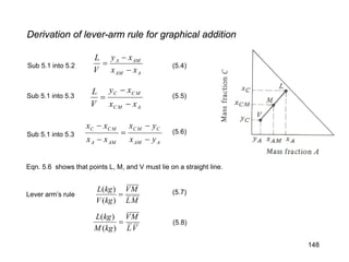 Derivation of lever-arm rule for graphical addition
AAM
AMA
xx
xy
V
L
−
−
=
AMC
MCC
xx
xy
V
L
−
−
=
AAM
CMC
AMA
MCC
yx
yx
xx
xx
−
−
=
−
−
ML
MV
kgV
kgL
=
)(
)(
VL
MV
kgM
kgL
=
)(
)(
(5.4)
(5.5)
(5.6)
Sub 5.1 into 5.2
Sub 5.1 into 5.3
Sub 5.1 into 5.3
(5.7)
(5.8)
Lever arm’s rule
Eqn. 5.6 shows that points L, M, and V must lie on a straight line.
148
 