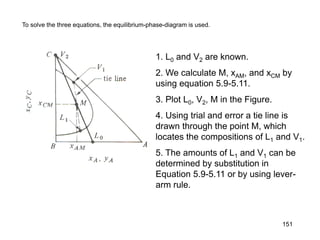 To solve the three equations, the equilibrium-phase-diagram is used.
1. L0 and V2 are known.
2. We calculate M, xAM, and xCM by
using equation 5.9-5.11.
3. Plot L0, V2, M in the Figure.
4. Using trial and error a tie line is
drawn through the point M, which
locates the compositions of L1 and V1.
5. The amounts of L1 and V1 can be
determined by substitution in
Equation 5.9-5.11 or by using lever-
arm rule.
151
 