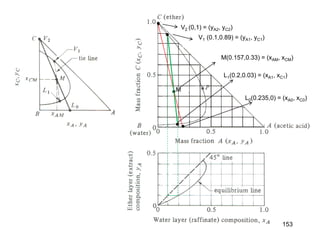 M
V2 (0,1) = (yA2, yC2)
V1 (0.1,0.89) = (yA1, yC1)
L1(0.2,0.03) = (xA1, xC1)
L0(0.235,0) = (xA0, xC0)
M(0.157,0.33) = (xAM, xCM)
153
 