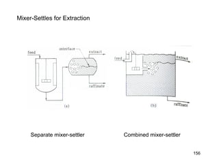 Mixer-Settles for Extraction
Separate mixer-settler Combined mixer-settler
156
 