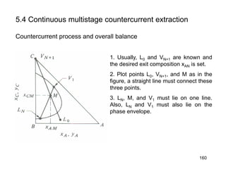 5.4 Continuous multistage countercurrent extraction
Countercurrent process and overall balance
1. Usually, L0 and VN+1 are known and
the desired exit composition xAN is set.
2. Plot points L0, VN+1, and M as in the
figure, a straight line must connect these
three points.
3. LN, M, and V1 must lie on one line.
Also, LN and V1 must also lie on the
phase envelope.
160
 