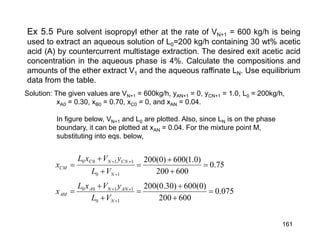 Ex 5.5 Pure solvent isopropyl ether at the rate of VN+1 = 600 kg/h is being
used to extract an aqueous solution of L0=200 kg/h containing 30 wt% acetic
acid (A) by countercurrent multistage extraction. The desired exit acetic acid
concentration in the aqueous phase is 4%. Calculate the compositions and
amounts of the ether extract V1 and the aqueous raffinate LN. Use equilibrium
data from the table.
Solution: The given values are VN+1 = 600kg/h, yAN+1 = 0, yCN+1 = 1.0, L0 = 200kg/h,
xA0 = 0.30, xB0 = 0.70, xC0 = 0, and xAN = 0.04.
In figure below, VN+1 and L0 are plotted. Also, since LN is on the phase
boundary, it can be plotted at xAN = 0.04. For the mixture point M,
substituting into eqs. below,
75.0
600200
)0.1(600)0(200
10
1100
=
+
+
=
+
+
=
+
++
N
NCNC
MC
VL
yVxL
x
075.0
600200
)0(600)30.0(200
10
1100
=
+
+
=
+
+
=
+
++
N
ANNA
MA
VL
yVxL
x
161
 