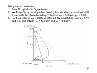 Using these coordinates,
1) Point M is plotted in Figure below.
2) We locate V1 by drawing a line from LN through M and extending it until
it intersects the phase boundary. This gives yA1 = 0.08 and yC1 = 0.90.
3) For LN a value of xCN = 0.017 is obtained. By substituting into Eqs. 5.12
and 5.13 and solving, LN = 136 kg/h and V1 = 664 kg/h.
162
 