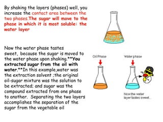 By shaking the layers (phases) well, you
increase the contact area between the
two phases.The sugar will move to the
phase in which it is most soluble: the
water layer
Now the water phase tastes
sweet, because the sugar is moved to
the water phase upon shaking.**You
extracted sugar from the oil with
water.**In this example,water was
the extraction solvent ;the original
oil-sugar mixture was the solution to
be extracted; and sugar was the
compound extracted from one phase
to another. Separating the two layers
accomplishes the separation of the
sugar from the vegetable oil
 