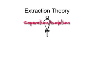 Extraction Theory
 