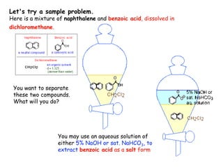 Let's try a sample problem.
Here is a mixture of naphthalene and benzoic acid, dissolved in
dichloromethane.
You want to separate
these two compounds.
What will you do?
You may use an aqueous solution of
either 5% NaOH or sat. NaHCO3, to
extract benzoic acid as a salt form
 