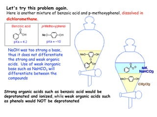 Let's try this problem again.
Here is another mixture of benzoic acid and p-methoxyphenol, dissolved in
dichloromethane.
Strong organic acids such as benzoic acid would be
deprotonated and ionized, while weak organic acids such
as phenols would NOT be deprotonated
NaOH was too strong a base,
thus it does not differentiate
the strong and weak organic
acids. Use of weak inorganic
base such as NaHCO3 will
differentiate between the
compounds
 