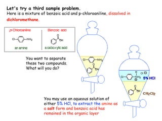 Let's try a third sample problem.
Here is a mixture of benzoic acid and p-chloroaniline, dissolved in
dichloromethane.
You want to separate
these two compounds.
What will you do?
You may use an aqueous solution of
either 5% HCl, to extract the amine as
a salt form and benzoic acid has
remained in the organic layer
 