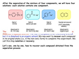 After the separation of the mixture of four components, we will have four
solutions: each solution contains one component.
The first three compounds are chemically altered, existing in their salt form
dissolved in aqueous solution. The fourth compound is not chemically altered,
but it is dissolved in an organic solvent.We now want to recover each compound
in its original state (i.e., in the non-ionic form) to complete the experiment. We
call this step isolation or recovery.
Let's see, one by one, how to recover each compound obtained from the
separation process
 