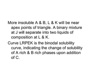 More insoluble A & B, L & K will be near
apex points of triangle. A binary mixture
at J will separate into two liquids of
composition at L & K.
Curve LRPEK is the binodal solubility
curve, indicating the change of solubility
of A rich & B rich phases upon addition
of C.
 