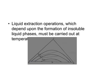 • Liquid extraction operations, which
depend upon the formation of insoluble
liquid phases, must be carried out at
temperatures below t4.
 