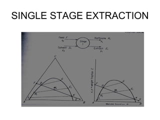 SINGLE STAGE EXTRACTION
 