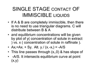 SINGLE STAGE CONTACT OF
IMMISCIBLE LIQUIDS
• If A & B are completely immiscible, then there
is no need to use triangular diagrams. C will
distribute between B & A
• and equilibrium concentrations will be given
by plot of y( concentration of solute in extract
) vs. x ( concentration of solute in raffinate ).
• AxF=Ax1 + Sy1 Alt. y1 / (x1 -xF) = -A/S
• This line passes through (xF,0) & has slope of
• -A/S. It intersects equilibrium curve at point
(x,y)
 