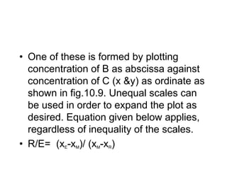 • One of these is formed by plotting
concentration of B as abscissa against
concentration of C (x &y) as ordinate as
shown in fig.10.9. Unequal scales can
be used in order to expand the plot as
desired. Equation given below applies,
regardless of inequality of the scales.
• R/E= (xE-xM)/ (xM-xR)
 