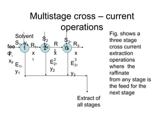 Multistage cross – current
operations
1 2 3
Solvent
S1, ys
S2
,ys
S3,
ys
R1,
x
1
R
2
x
2
R3
x
3
E1,
y1
E2,
y2
E3,
y3
fee
dF,
xF
Extract of
all stages
Fig. shows a
three stage
cross current
extraction
operations
where the
raffinate
from any stage is
the feed for the
next stage
 