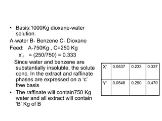 • Basis:1000Kg dioxane-water
solution.
A-water B- Benzene C- Dioxane
Feed: A-750Kg , C=250 Kg
x’F = (250/750) = 0.333
Since water and benzene are
substantially insoluble, the solute
conc. In the extract and raffinate
phases are expressed on a ‘c’
free basis
• The raffinate will contain750 Kg
water and all extract will contain
‘B’ Kg of B
X’ 0.0537 0.233 0.337
Y’ 0.0548 0.290 0.470
 