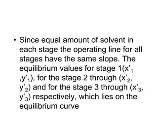 • Since equal amount of solvent in
each stage the operating line for all
stages have the same slope. The
equilibrium values for stage 1(x’1
,y’1), for the stage 2 through (x’2,
y’2) and for the stage 3 through (x’3,
y’3) respectively, which lies on the
equilibrium curve
 