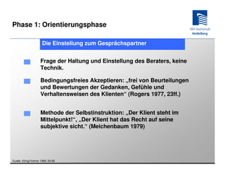Phase 1: Orientierungsphase

                      Die Einstellung zum Gesprächspartner


                     Frage der Haltung und Einstellung des Beraters, keine
                     Technik.

                     Bedingungsfreies Akzeptieren: „frei von Beurteilungen
                     und Bewertungen der Gedanken, Gefühle und
                     Verhaltensweisen des Klienten“ (Rogers 1977, 23ff.)


                     Methode der Selbstinstruktion: „Der Klient steht im
                     Mittelpunkt!“, „Der Klient hat das Recht auf seine
                     subjektive sicht.“ (Meichenbaum 1979)




Quelle: König/Volmer 1999, 55-85
 