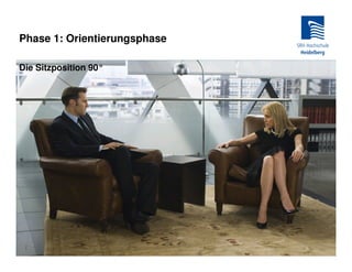 Phase 1: Orientierungsphase

Die Sitzposition 90°
 