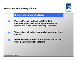 Phase 1: Orientierungsphase

                      Orientierung auf der Inhaltsebene


                     Welches Problem soll bearbeitet werden?
                     Was soll Ergebnis des Beratungsprozesses sein?
                     Was will der Klient durch Beratung erreichen?


                     Oft aus allgemeiner Schilderung Fokussierung eines
                     Themas.

                     Berater kann auch von sich aus Thema ansprechen.
                     Wichtig: „Eintrittskarte“ abholen!




Quelle: König/Volmer 1999, 55-85
 