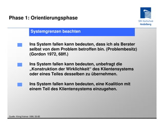 Phase 1: Orientierungsphase

                      Systemgrenzen beachten


                     Ins System fallen kann bedeuten, dass ich als Berater
                     selbst von dem Problem betroffen bin. (Problembesitz)
                     (Gordon 1972, 68ff.)

                     Ins System fallen kann bedeuten, unbefragt die
                     „Konstruktion der Wirklichkeit“ des Klientensystems
                     oder eines Teiles desselben zu übernehmen.

                     Ins System fallen kann bedeuten, eine Koalition mit
                     einem Teil des Klientensystems einzugehen.




Quelle: König/Volmer 1999, 55-85
 