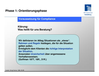 Phase 1: Orientierungsphase

                      Voraussetzung für Compliance


                     Klärung:
                     Was heißt für uns Beratung?



                      Wir definieren im Alltag Situationen als „etwas“.
                      Rahmen und Regeln festlegen, die für die Situation
                      gelten sollen.
                      Ermöglicht dem Klienten die richtige Interpretation
                      der Situation.
                      Ansonsten Unsicherheit über angemessene
                      Verhaltensweisen.
                      (Goffman 1977, 18ff., 31ff.)



Quelle: König/Volmer 1999, 55-85
 