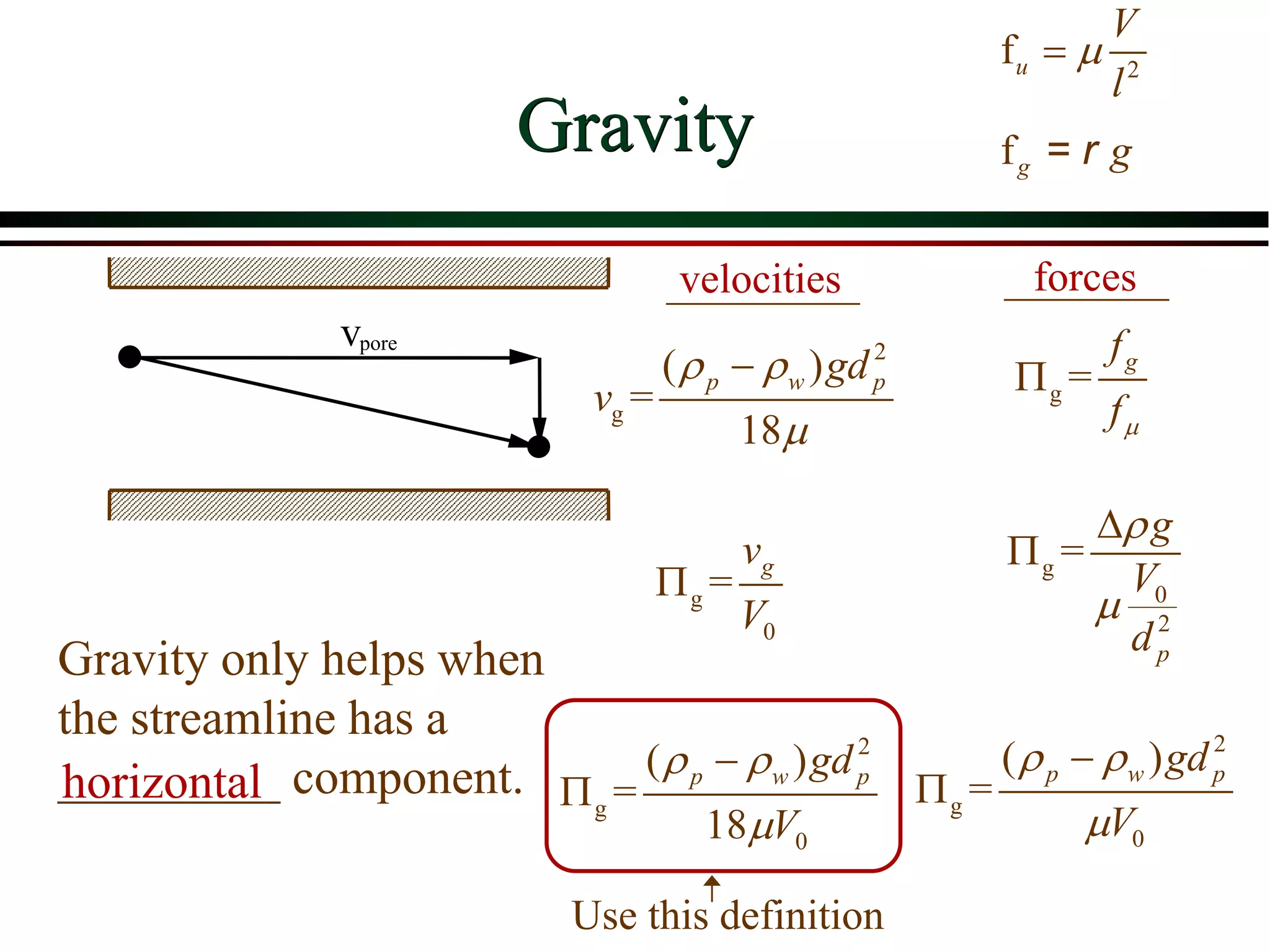 Gravity
2
g
0
( )
=
18
p w pgd
V
ρ ρ
µ
−
Π
2
g
( )
=
18
p w pgd
v
ρ ρ
µ
−
vpore
g
0
=
gv
V
Π
Gravity only helps when
the streamline has a
_________ component.horizontal
2
fu
V
l
µ=
fg gr=
g =
gf
fµ
Π
g
0
2
=
p
g
V
d
ρ
µ
∆
Π
2
g
0
( )
=
p w pgd
V
ρ ρ
µ
−
Π
velocities forces
Use this definition
 