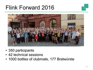 Flink Forward 2016
14
• 350 participants
• 42 technical sessions
• 1000 bottles of clubmate, 177 Bratwürste
 
