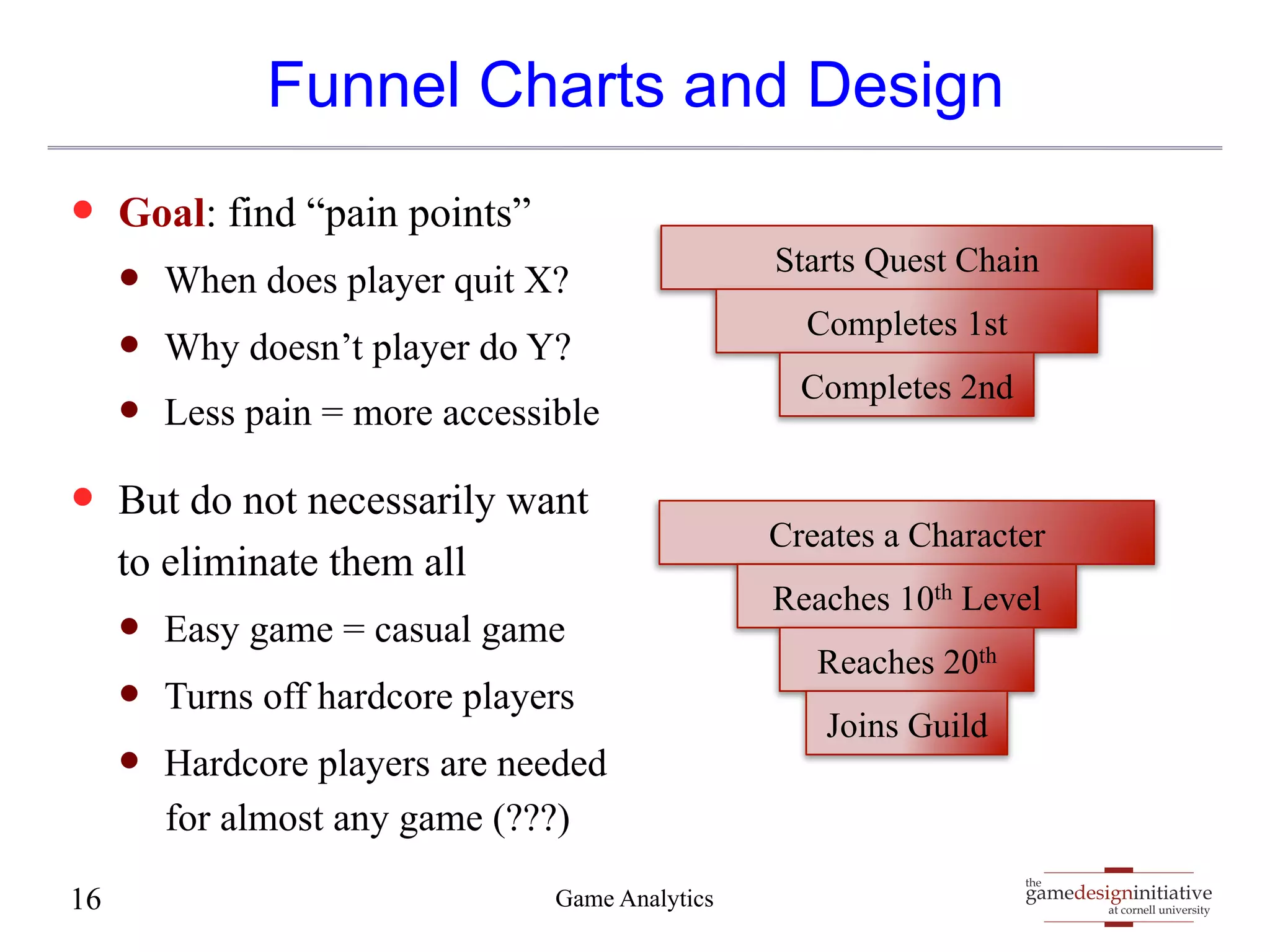 gamedesigninitiative 
at cornell university 
the 
Funnel Charts and Design 
— Goal: find “pain points” 
— When does player quit X? 
— Why doesn’t player do Y? 
— Less pain = more accessible 
— But do not necessarily want 
to eliminate them all 
— Easy game = casual game 
— Turns off hardcore players 
— Hardcore players are needed 
for almost any game (???) 
16 Game Analytics 
Starts Quest Chain 
Completes 1st 
Completes 2nd 
Creates a Character 
Reaches 10th Level 
Reaches 20th 
Joins Guild 
 