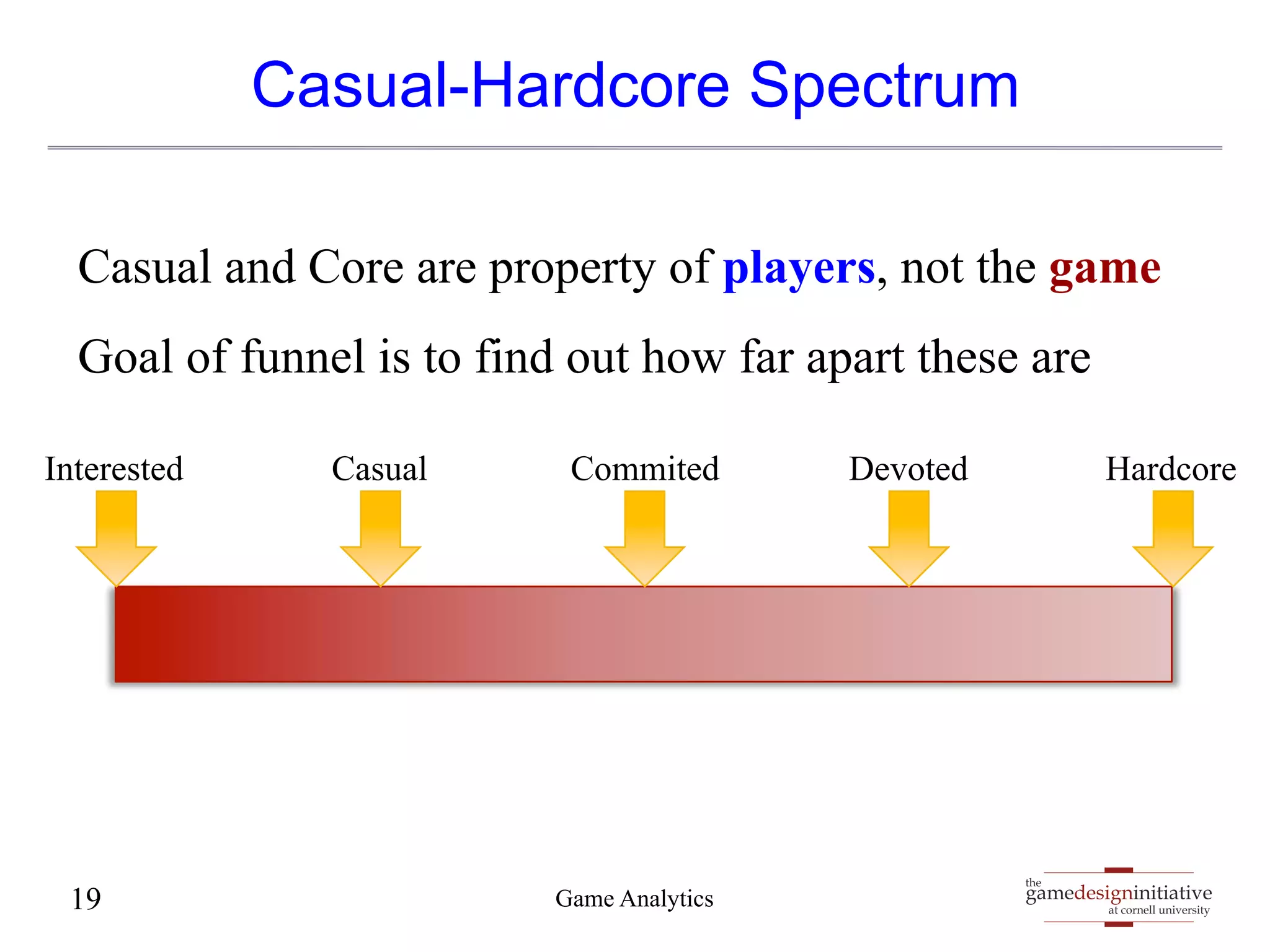 Casual and Core are property of players, not the game 
Goal of funnel is to find out how far apart these are 
Interested Casual Commited Devoted Hardcore 
gamedesigninitiative 
at cornell university 
Casual-Hardcore Spectrum 
19 Game Analytics the 
 