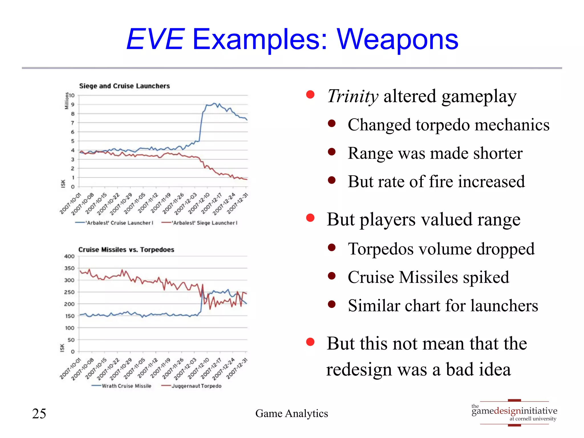 EVE Examples: Weapons 
— Trinity altered gameplay 
— Changed torpedo mechanics 
— Range was made shorter 
— But rate of fire increased 
— But players valued range 
— Torpedos volume dropped 
— Cruise Missiles spiked 
— Similar chart for launchers 
— But this not mean that the 
redesign was a bad idea 
gamedesigninitiative 
at cornell university 
the 
25 Game Analytics 
 