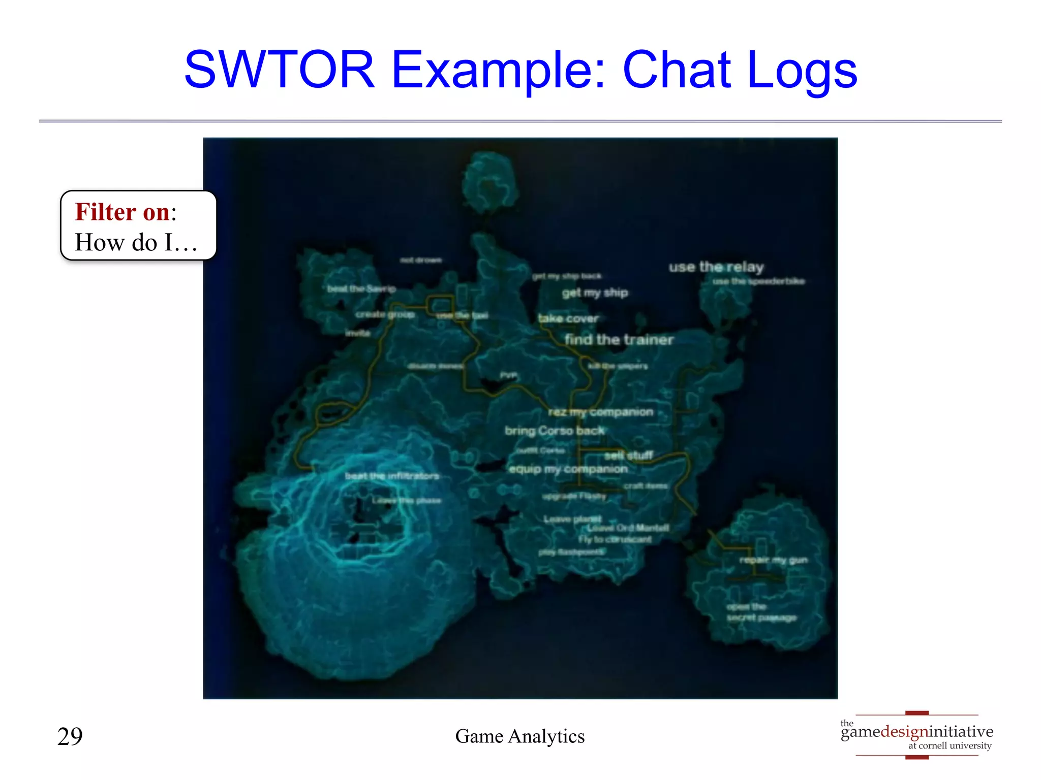SWTOR Example: Chat Logs 
gamedesigninitiative 
at cornell university 
the 
Filter on: 
How do I… 
29 Game Analytics 
 