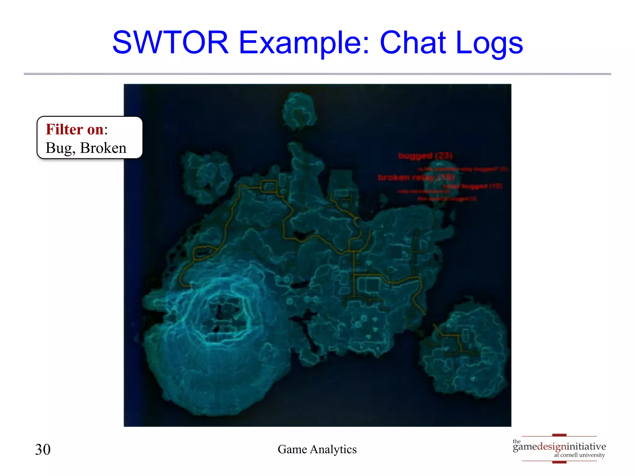 SWTOR Example: Chat Logs 
gamedesigninitiative 
at cornell university 
the 
Filter on: 
Bug, Broken 
30 Game Analytics 
 