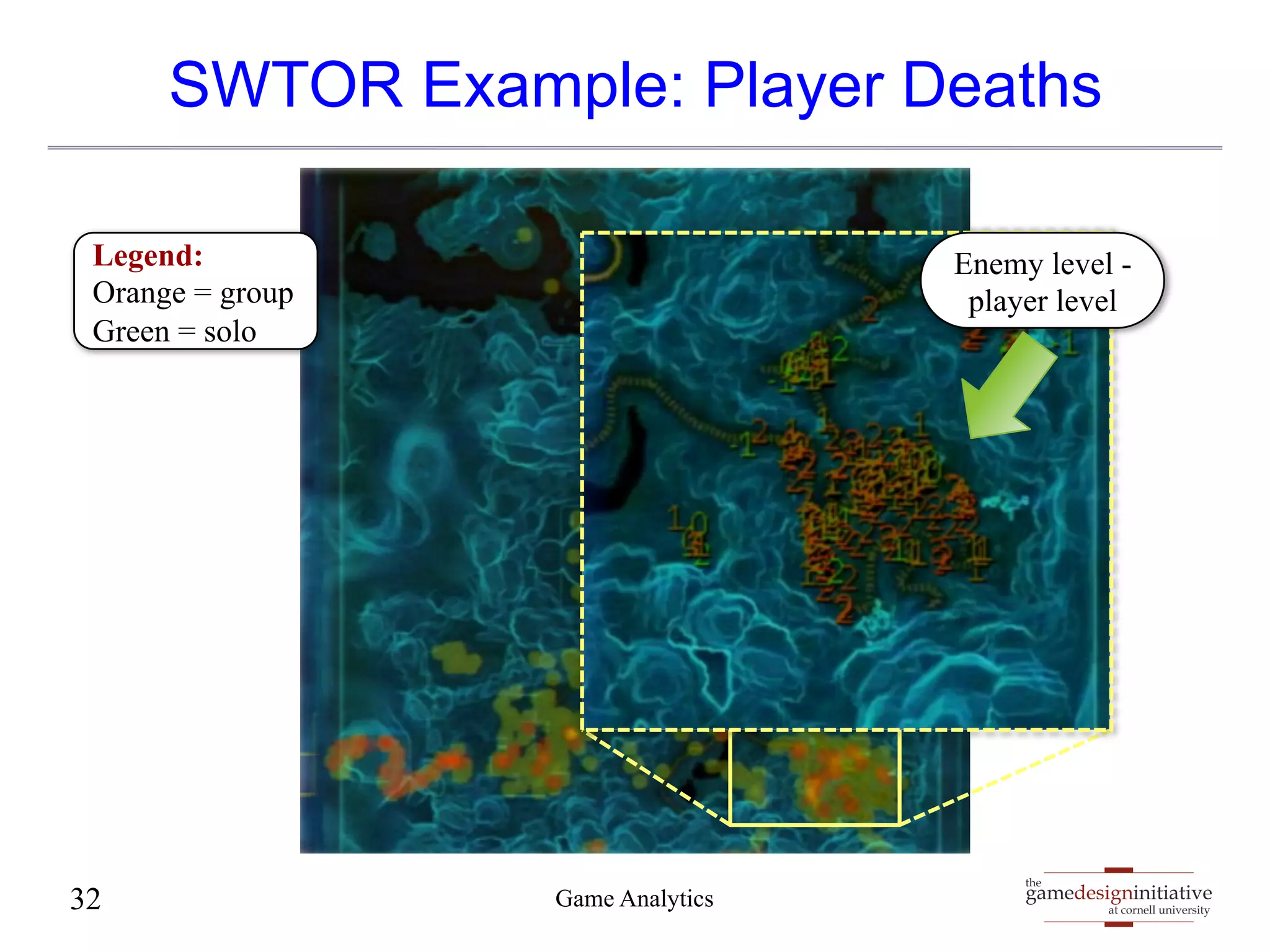 SWTOR Example: Player Deaths 
gamedesigninitiative 
at cornell university 
the 
Legend: 
Orange = group 
Green = solo 
32 Game Analytics 
Enemy level - 
player level 
 