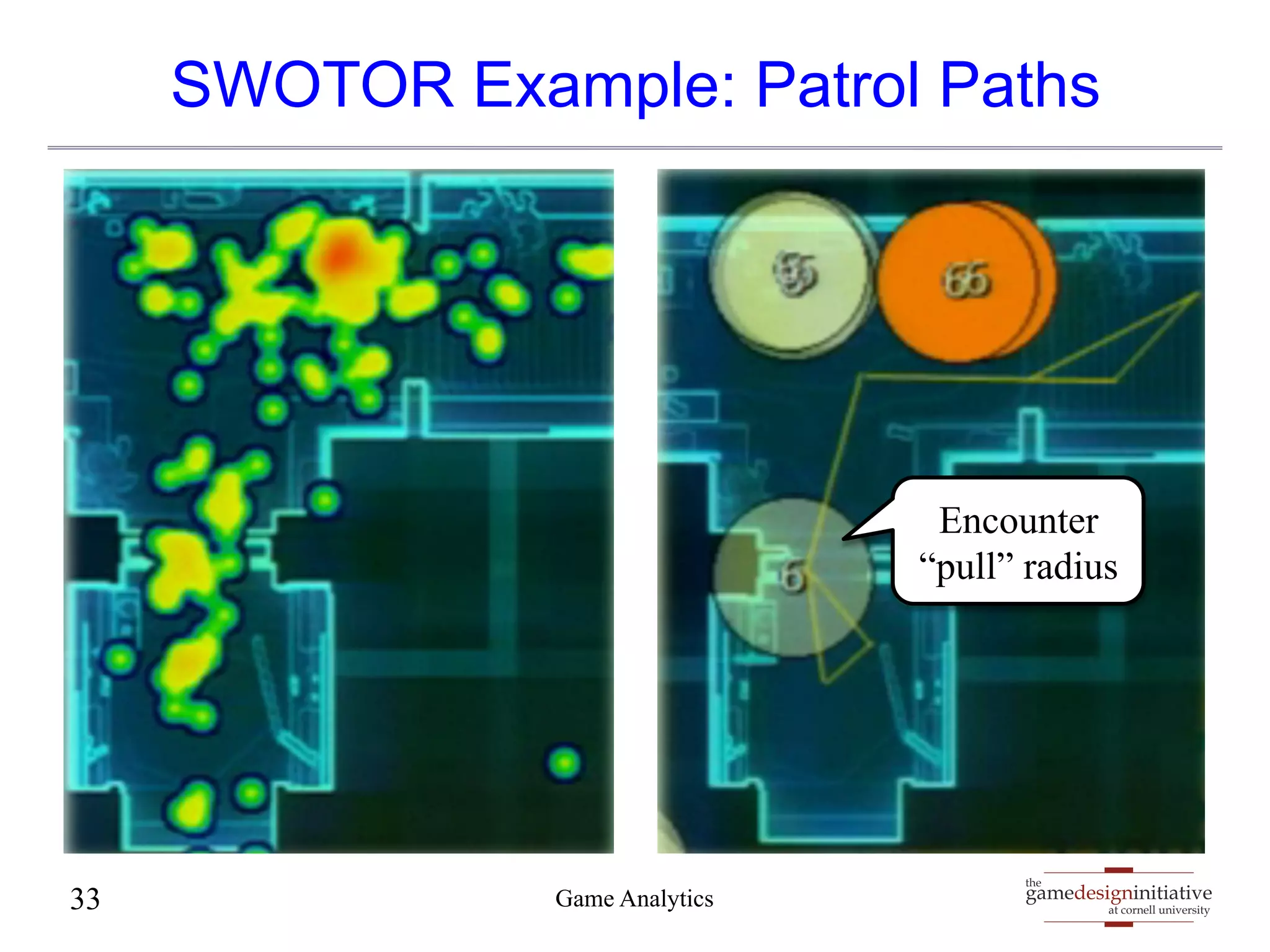 SWOTOR Example: Patrol Paths 
Encounter 
“pull” radius 
gamedesigninitiative 
at cornell university 
33 Game Analytics the 
 