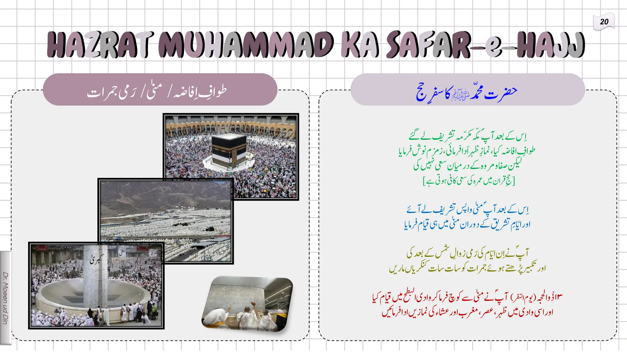 Safar e Hajj of Prophet Muhammad PBUH in URDU | PDF