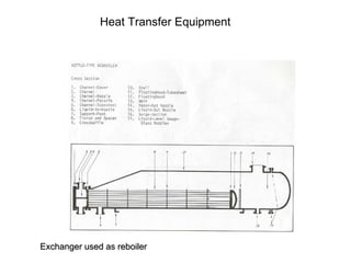 Heat Transfer Equipment
Exchanger used as reboiler
 