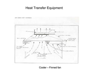Heat Transfer Equipment
Cooler – Finned fan
 