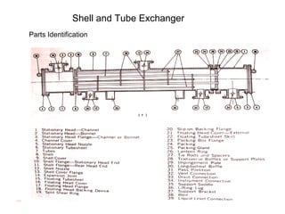 Shell and Tube Exchanger
Parts Identification
 