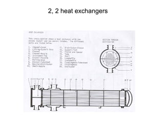 2, 2 heat exchangers
 