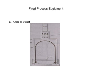 Fired Process Equipment
E. Arbor or wicket
 