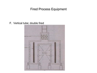 Fired Process Equipment
F. Vertical tube; double fired
 